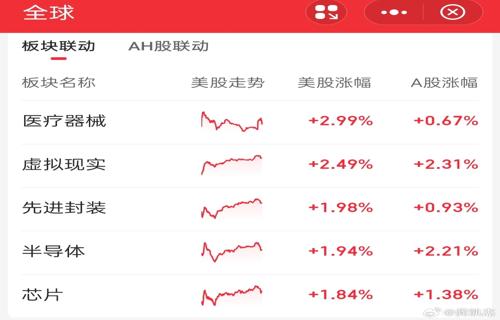 红米追赶小米